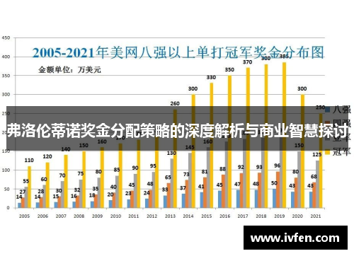 弗洛伦蒂诺奖金分配策略的深度解析与商业智慧探讨
