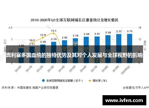 奥利塞多国血统的独特优势及其对个人发展与全球视野的影响