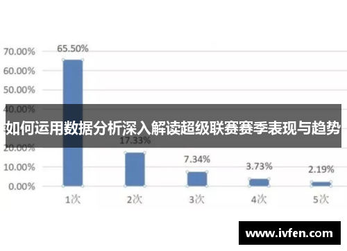 如何运用数据分析深入解读超级联赛赛季表现与趋势