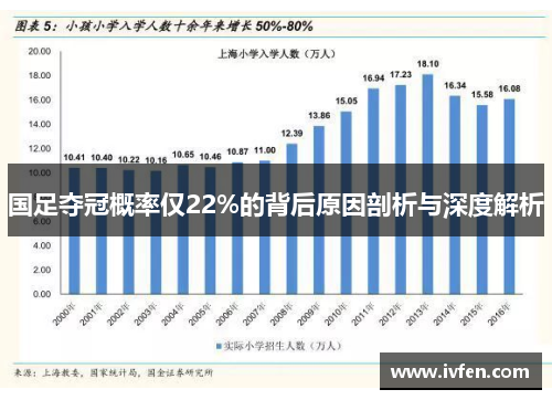 国足夺冠概率仅22%的背后原因剖析与深度解析