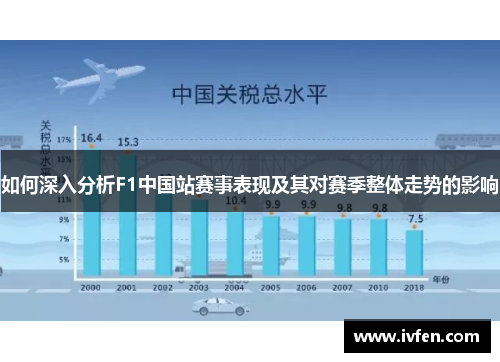 如何深入分析F1中国站赛事表现及其对赛季整体走势的影响