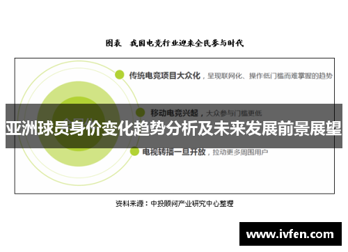 亚洲球员身价变化趋势分析及未来发展前景展望