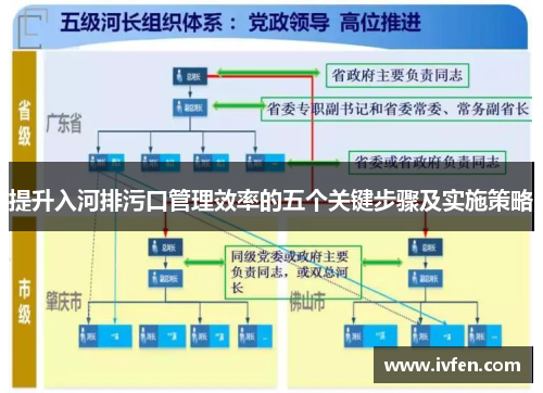 提升入河排污口管理效率的五个关键步骤及实施策略