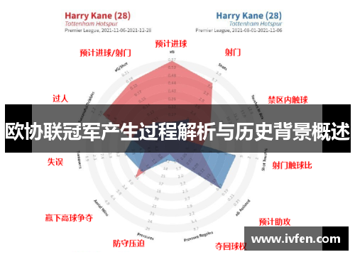 欧协联冠军产生过程解析与历史背景概述