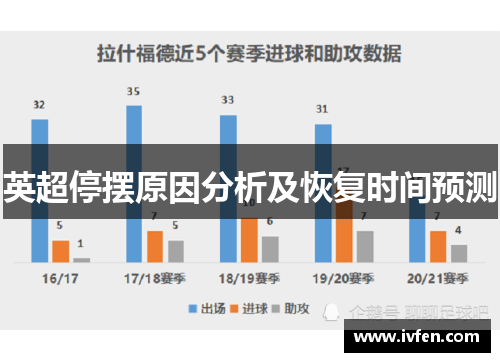 英超停摆原因分析及恢复时间预测