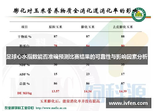 足球心水指数能否准确预测比赛结果的可靠性与影响因素分析 足球心水指数能否准确预测比赛结果的可靠性与影响因素分析
